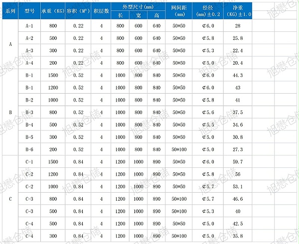 规格参数表